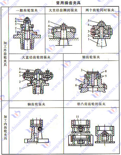 硬质合金插齿刀